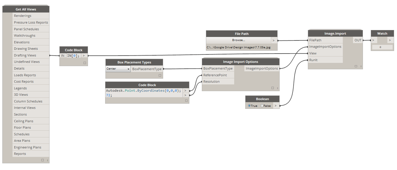 Nodes contains